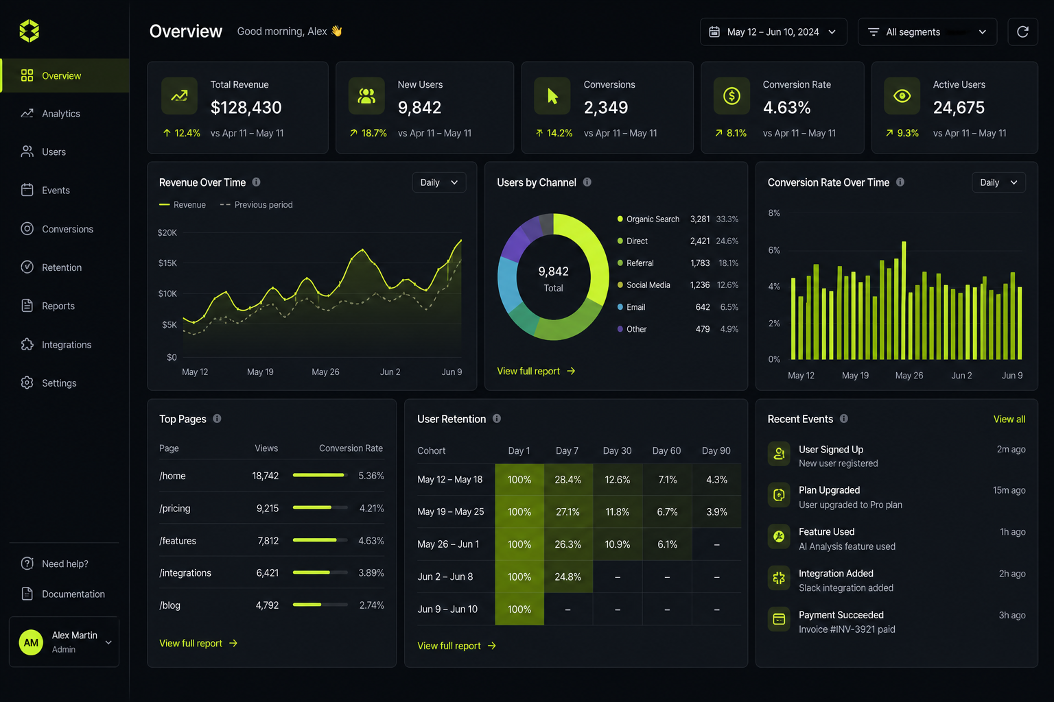 Detail panel and export workflow inside the shipped analytics product