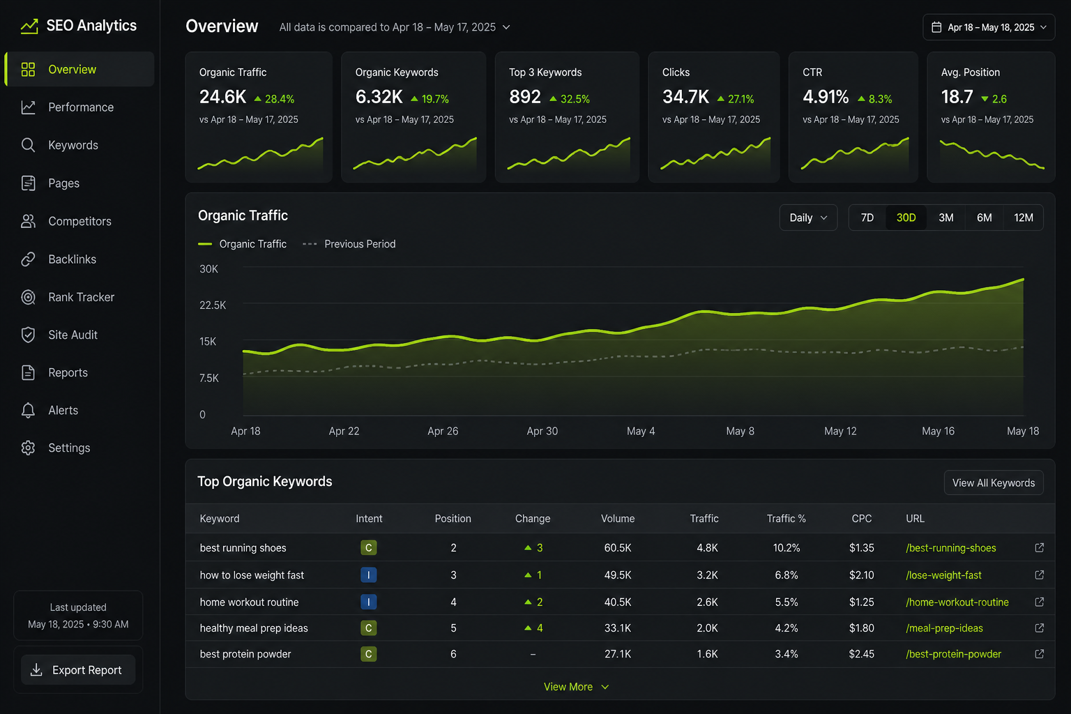 Content cluster map used to target search intent across the site rebuild